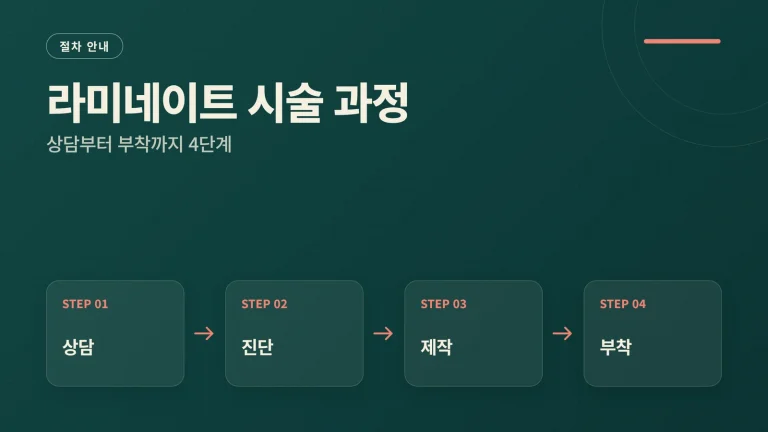 라미네이트 시술 과정 썸네일