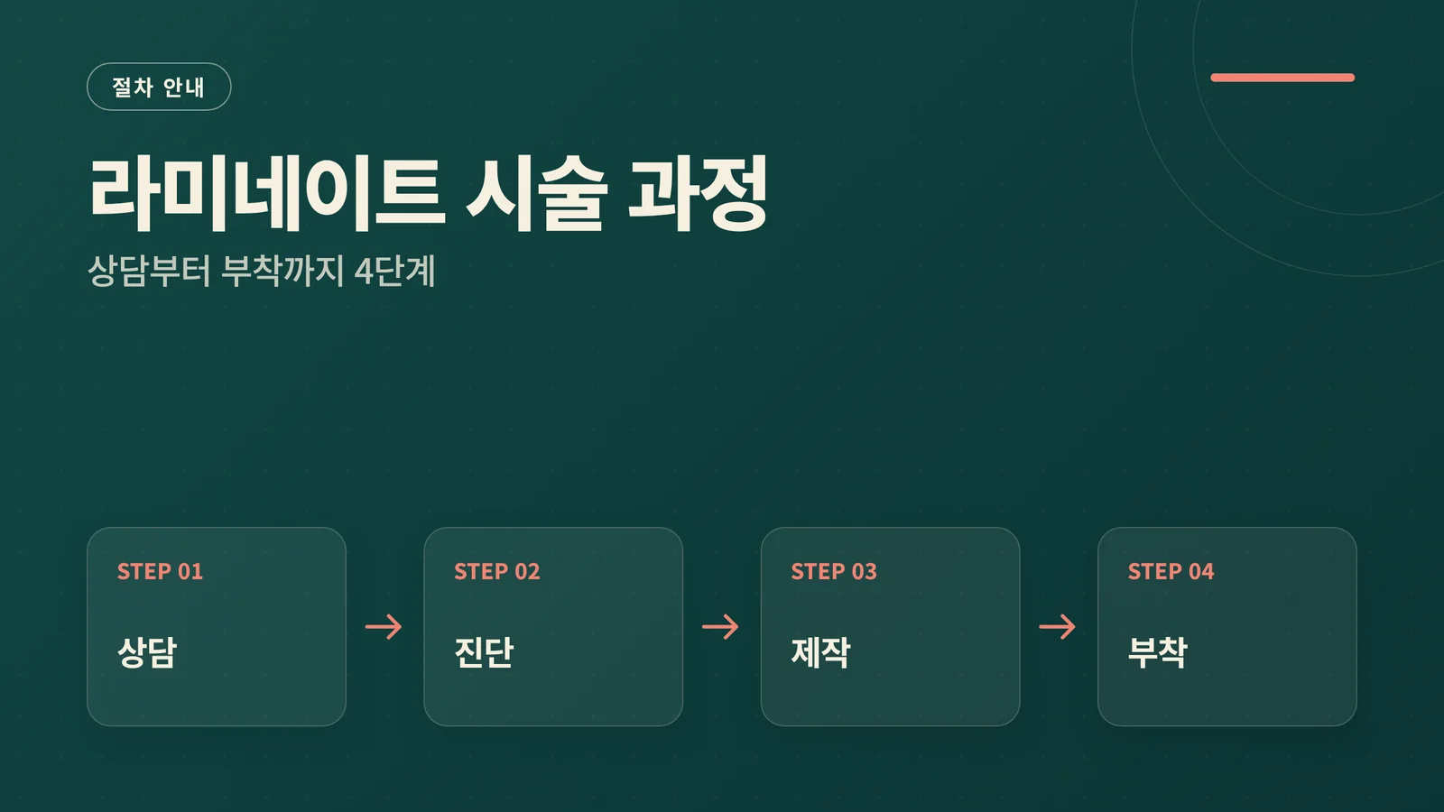 라미네이트 시술 과정